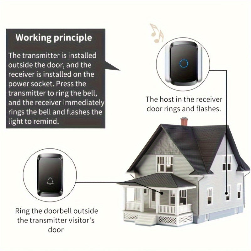 Wireless Doorbell