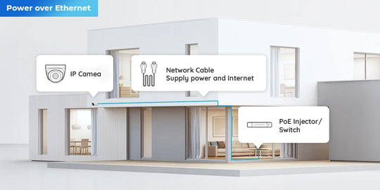 Outdoor Security Camera System - 4K 8CH PoE NVR with 8MP IP Cameras & Night Vision