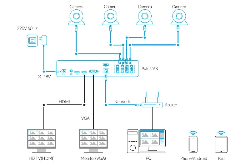Outdoor Security Camera System - 4K 8CH PoE NVR with 8MP IP Cameras & Night Vision
