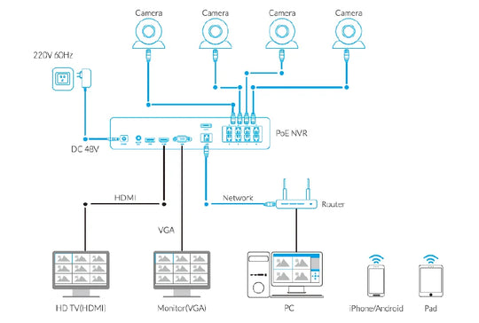 Outdoor Security Camera System - 4K 8CH PoE NVR with 8MP IP Cameras & Night Vision