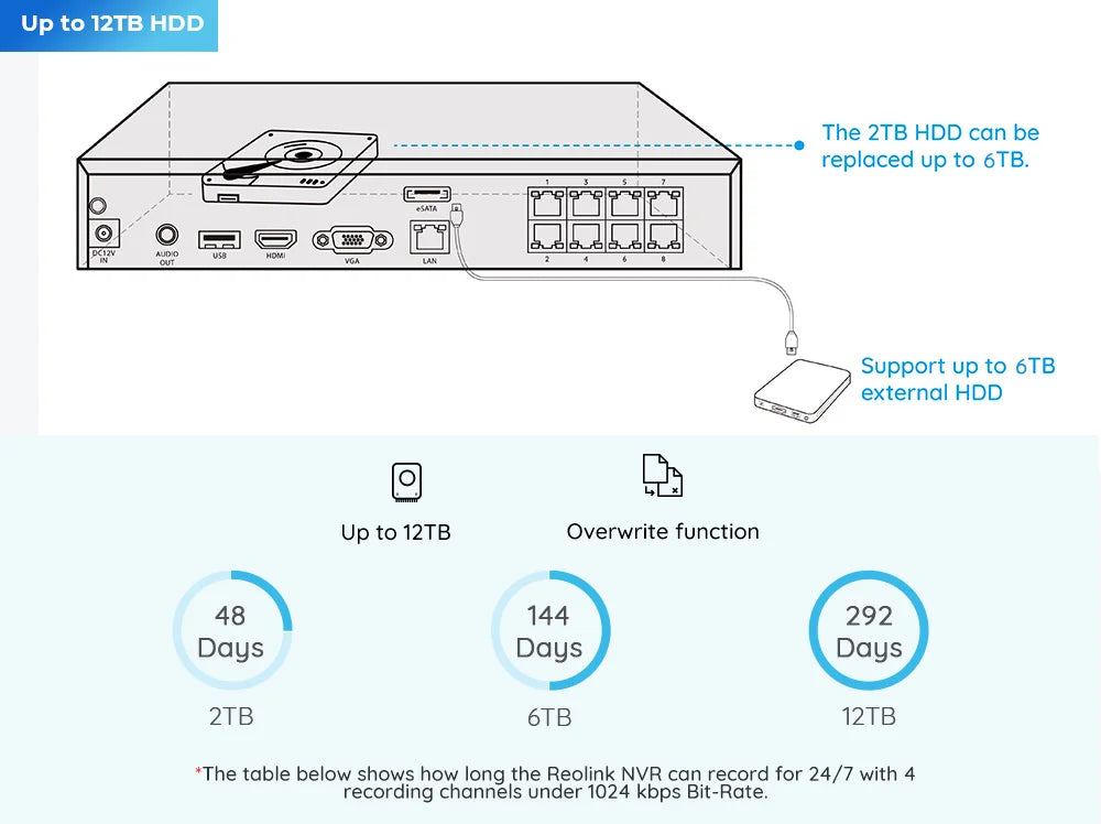 Outdoor Security Camera System - 4K 8CH PoE NVR with 8MP IP Cameras & Night Vision