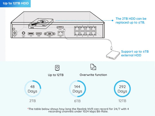 Outdoor Security Camera System - 4K 8CH PoE NVR with 8MP IP Cameras & Night Vision