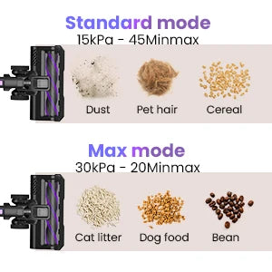 Cordless Vacuum Cleaner - 30KPa 8-in-1 Stick for Hardwood Floors, Pet Hair & Car