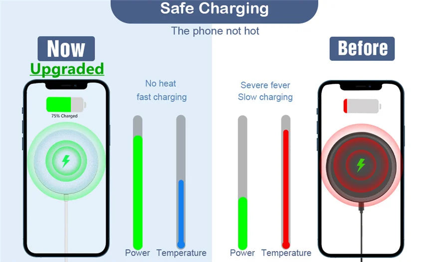 Magnetic iPhone Wireless Charger Pad USB  for 15 14 13 12 Pro Max Mini Fast Wireless Charging