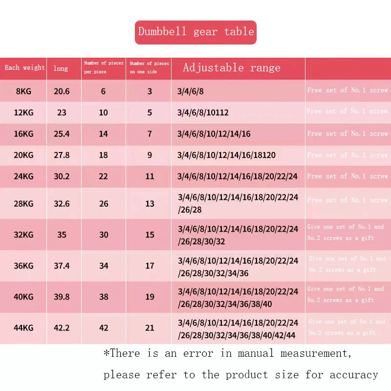 Arm Muscle Dumbbell Multifunctional Men's Fitness