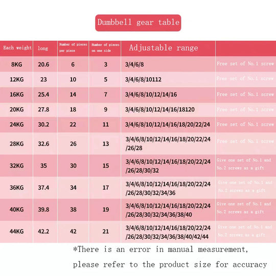 Arm Muscle Dumbbell Multifunctional Men's Fitness