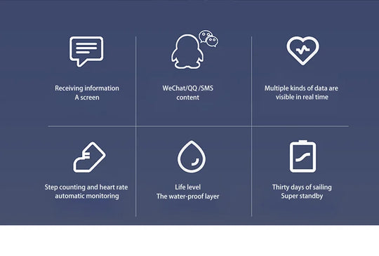 Smart Watch - Blood Pressure Heart Rate Monitor Fitness Tracker