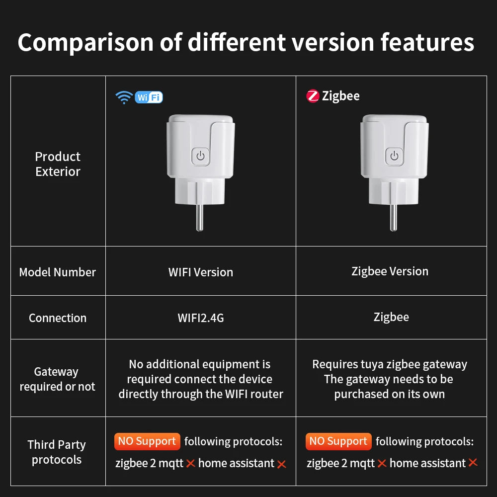 Smart Plug EU - WiFi & Zigbee, 16A/20A, Power Monitor & Timer - Works with Alexa & Google Home