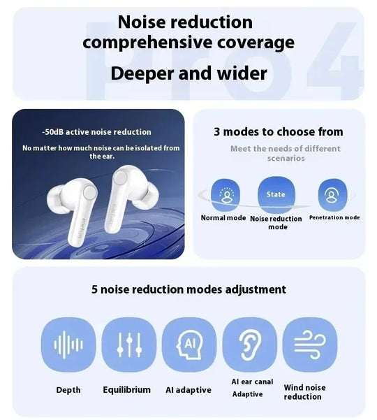 Bluetooth Earbuds - Active Noise Reduction Waterproof Gaming Earphones