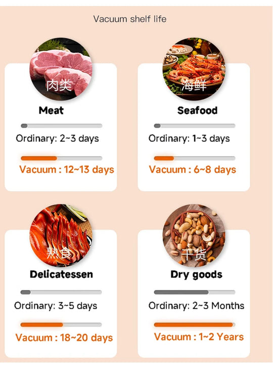 Professional  Vacuum Sealer for Food Products