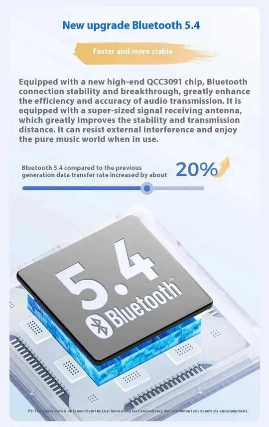 Bluetooth Earbuds - Active Noise Reduction Waterproof Gaming Earphones