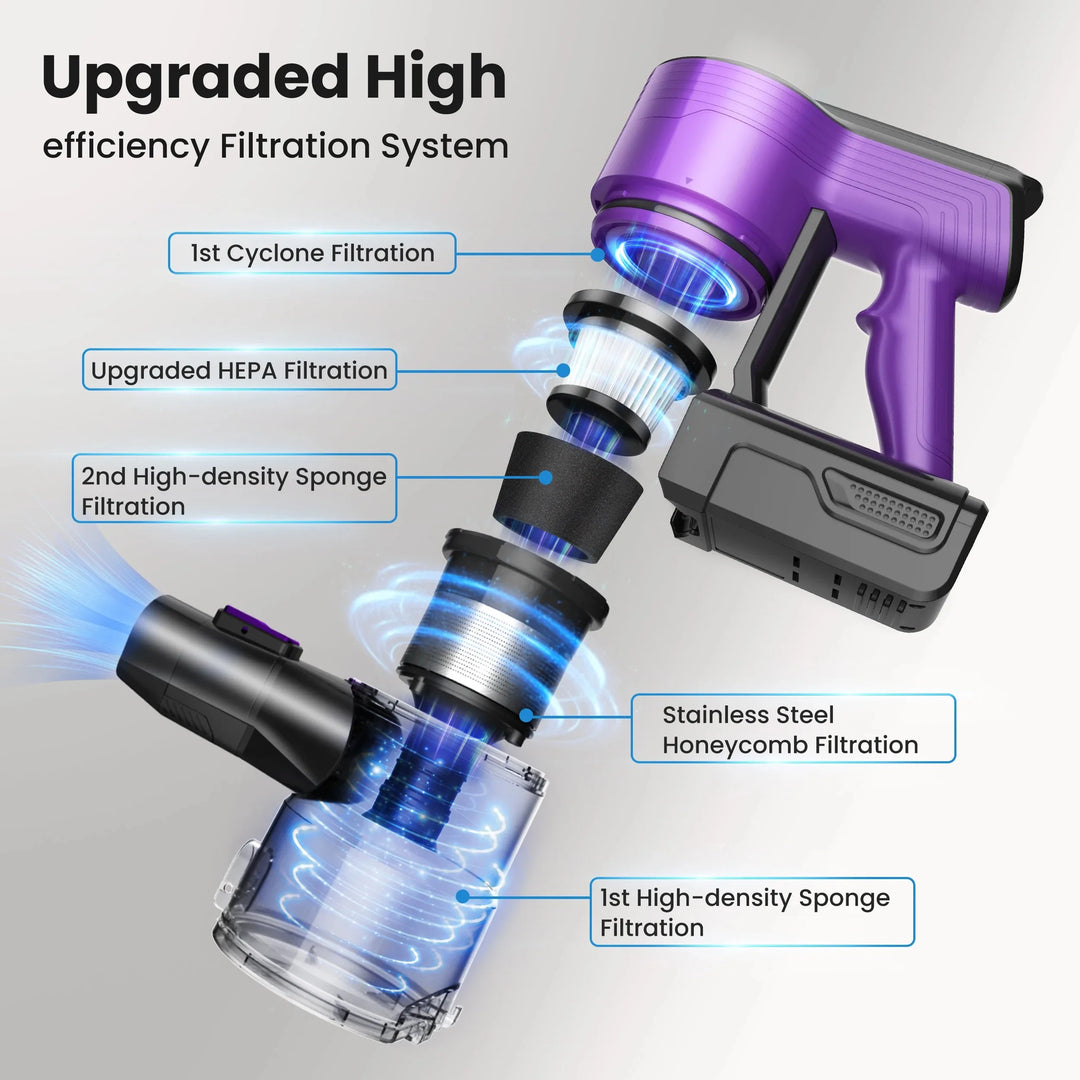 Cordless Vacuum Cleaner - 30KPa 8-in-1 Stick for Hardwood Floors, Pet Hair & Car