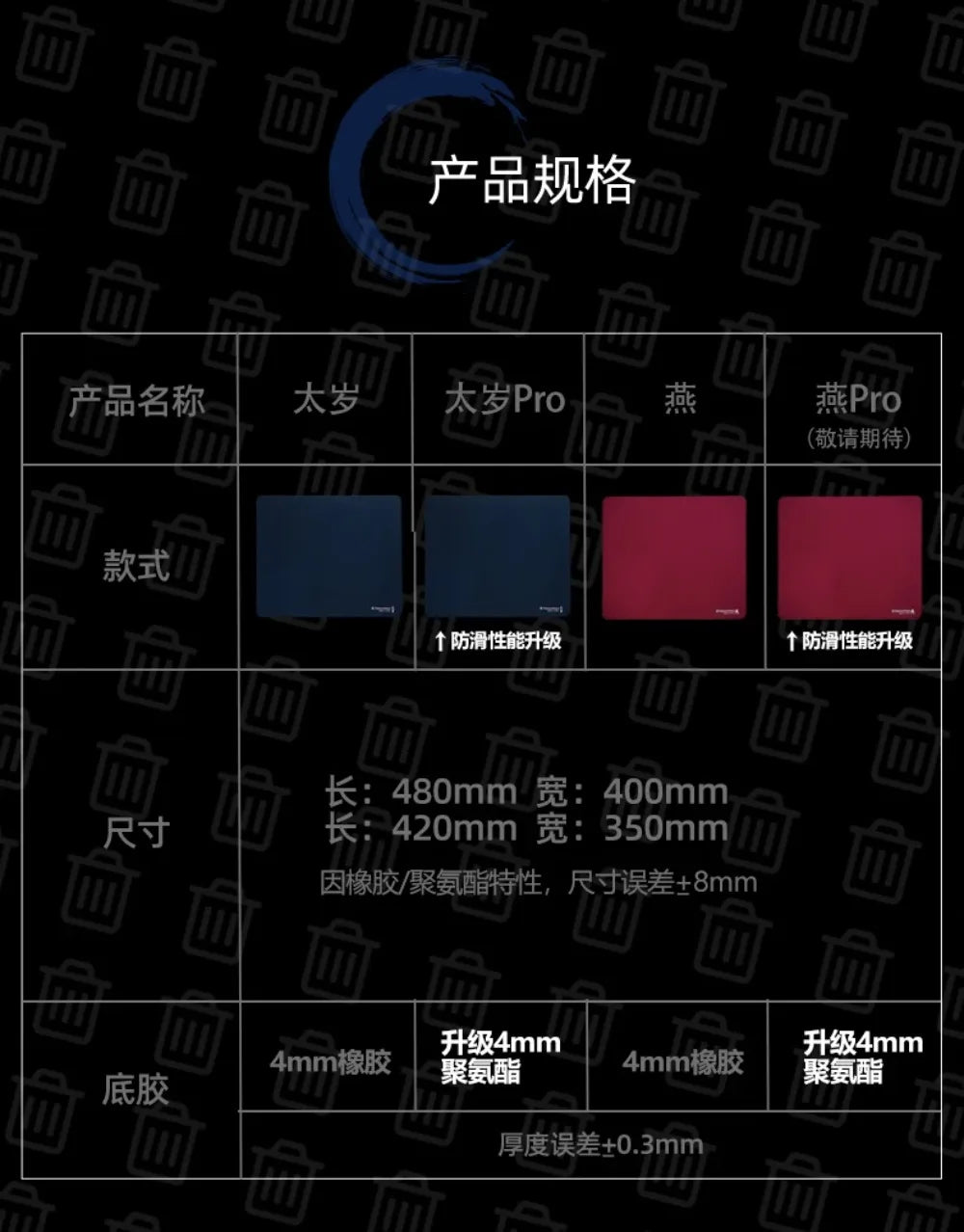 Mouse Pads Non-Slip Shock Absorption FPS E-sports Gamer Desk Mat Smooth Waterproof Customized Gaming Accessories Gifts