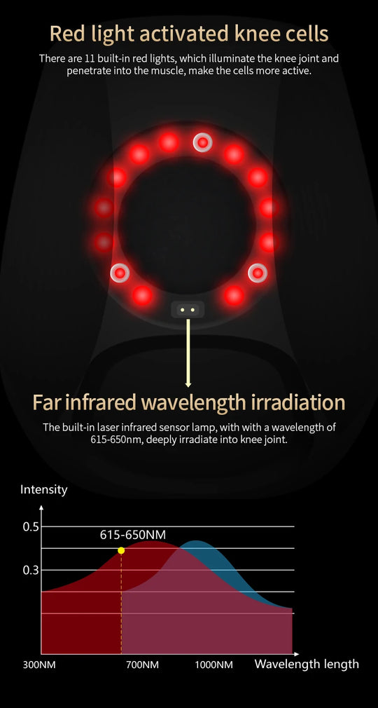 Knee Massager - Infrared Heat & Vibration for Joint Pain Relief
