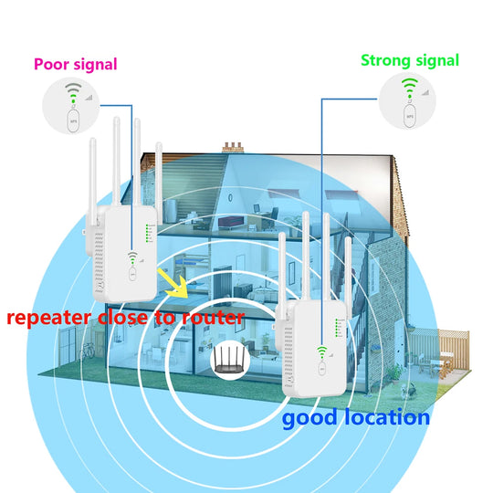 Wireless WiFi Repeater Router