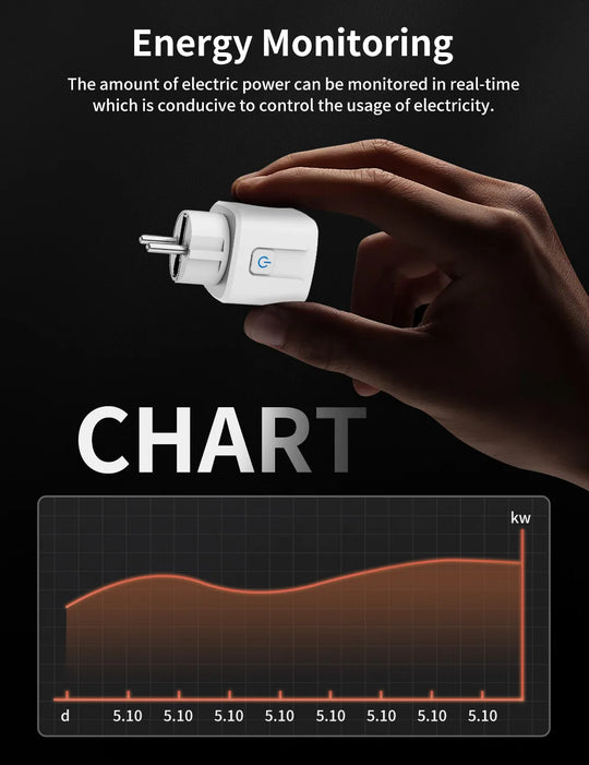 Smart Plug EU - WiFi & Zigbee, 16A/20A, Power Monitor & Timer - Works with Alexa & Google Home