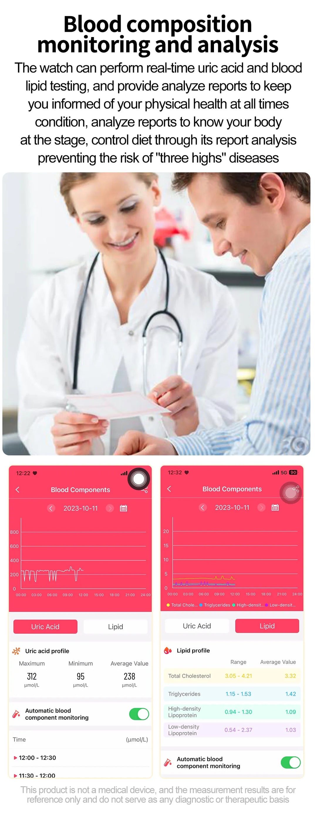 Smart Watch for Women - Heart Rate Health Tracker Menstrual Monitor