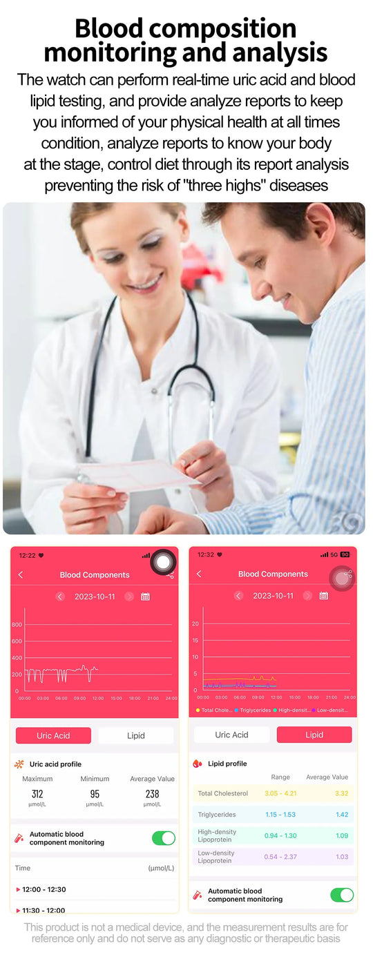 Smart Watch for Women - Heart Rate Health Tracker Menstrual Monitor