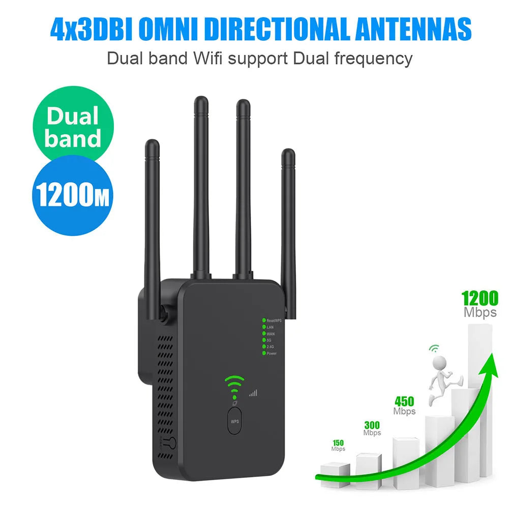 Wireless WiFi Repeater Router