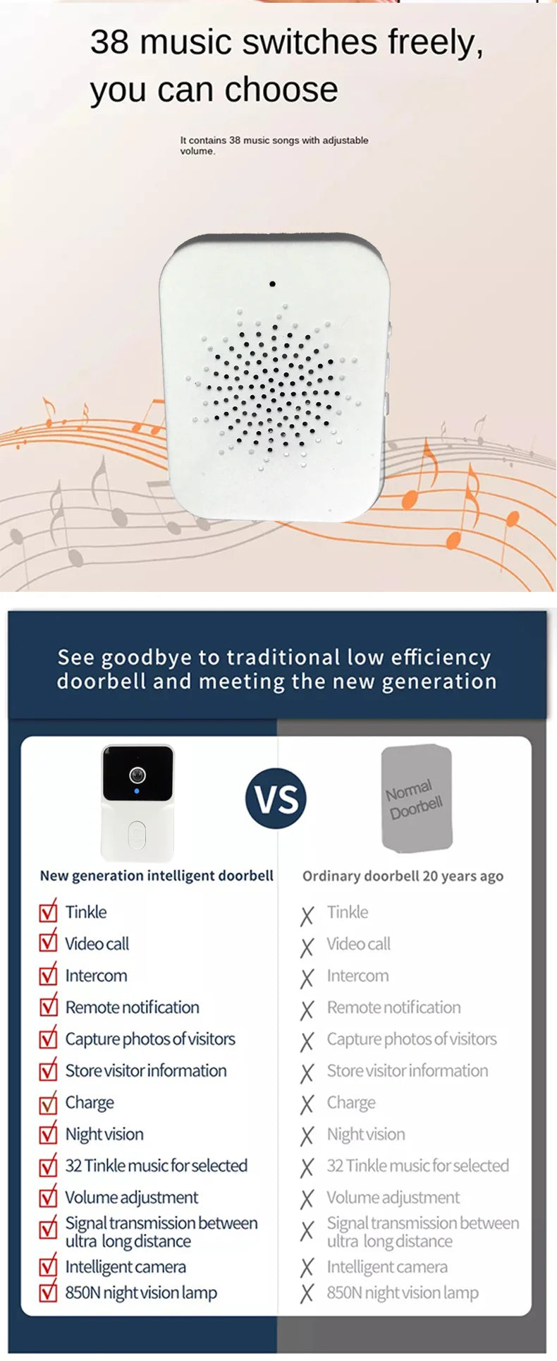 Video Doorbell With Camera