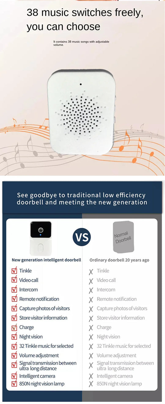 Video Doorbell With Camera