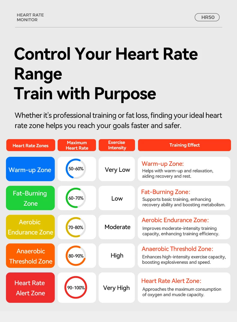 Heart Rate Monitor Sensor - Waterproof Bike Computer Fitness Tracker