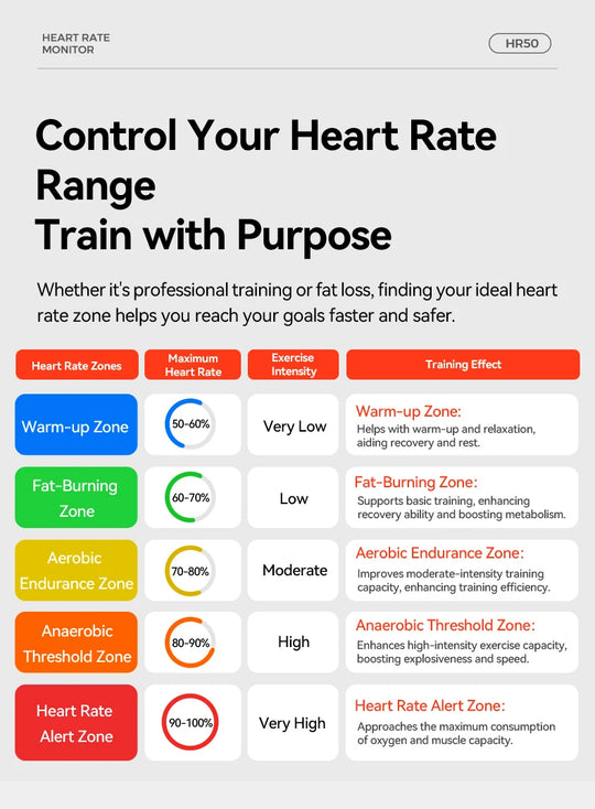 Heart Rate Monitor Sensor - Waterproof Bike Computer Fitness Tracker