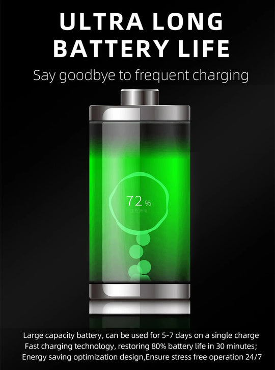 ECG Smart Ring - Heart Rate Body Temperature Health Tracker