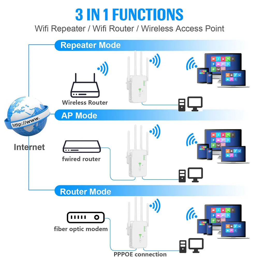 Wireless WiFi Repeater Router