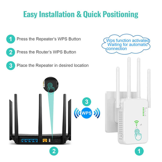Wireless WiFi Repeater Router