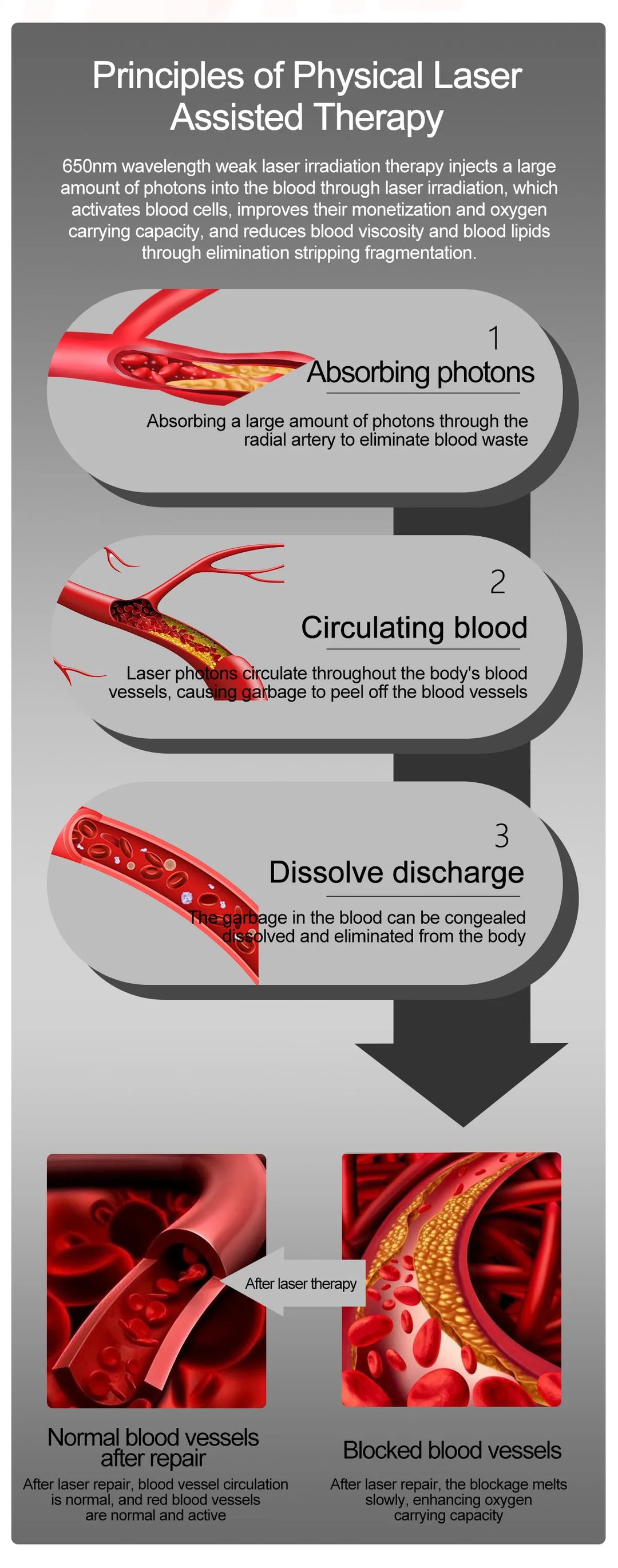 Smart Watch - Health Tracker Uric Acid Body Fat Bluetooth Call