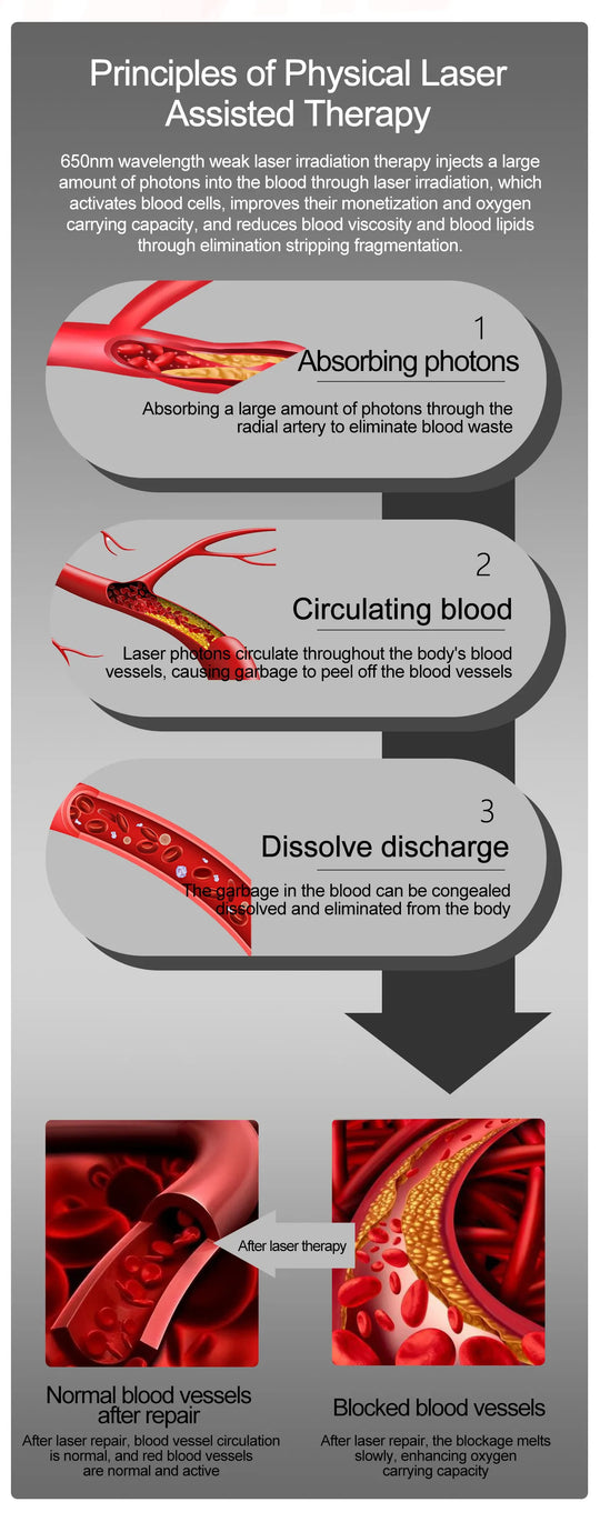 Smart Watch - Health Tracker Uric Acid Body Fat Bluetooth Call