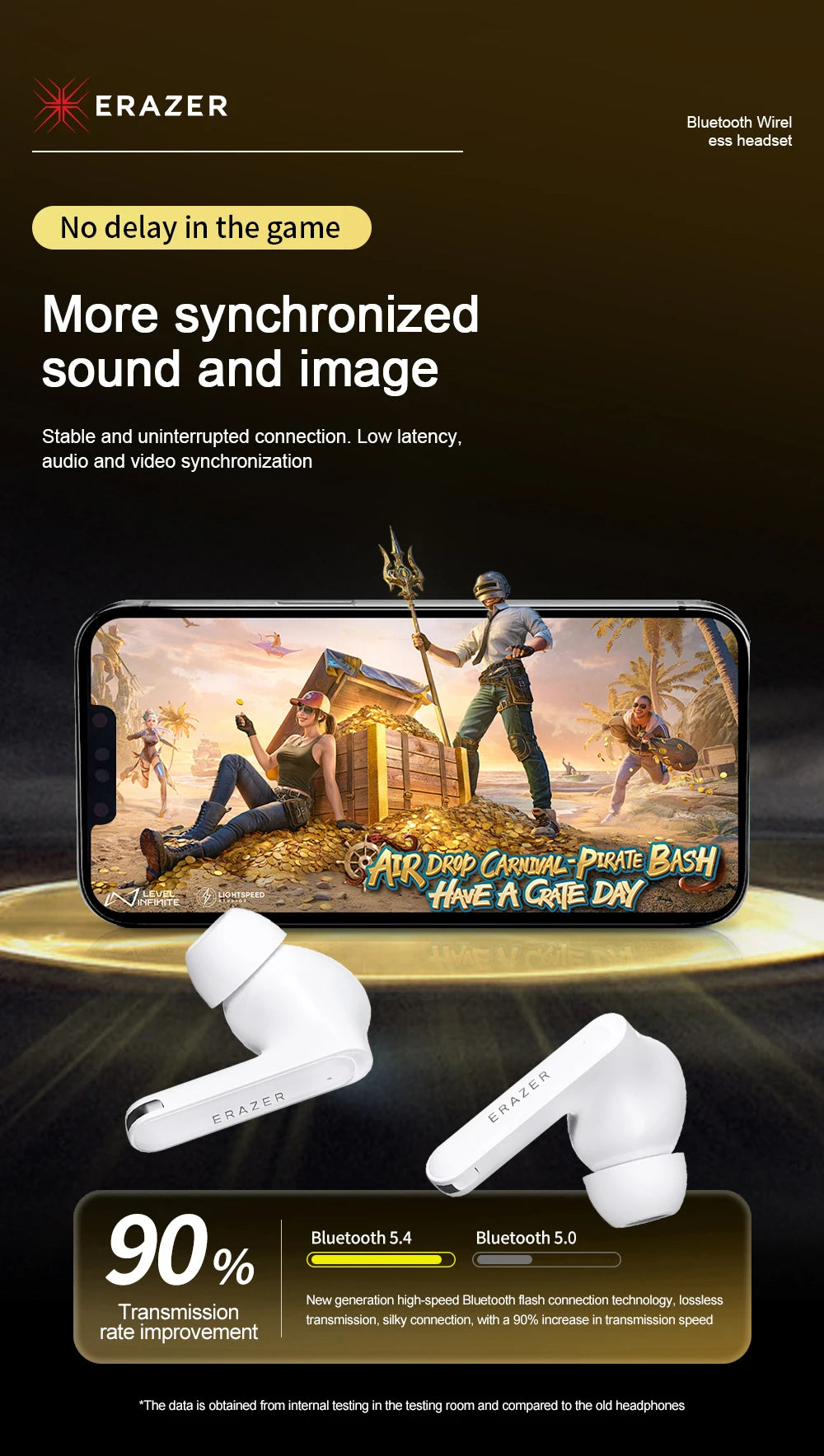 Wireless Bluetooth Earbuds - HiFi Stereo Sports Noise Reduction Headphones