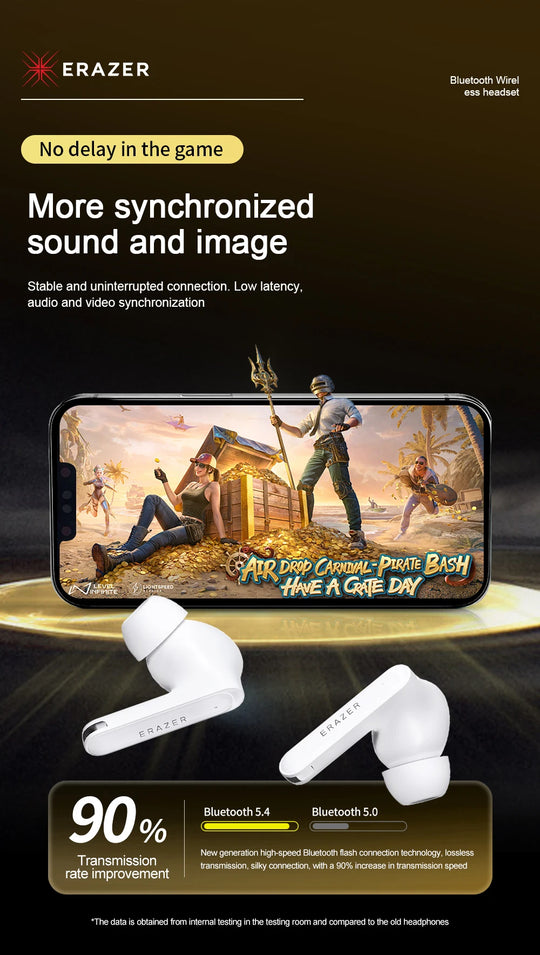 Wireless Bluetooth Earbuds - HiFi Stereo Sports Noise Reduction Headphones