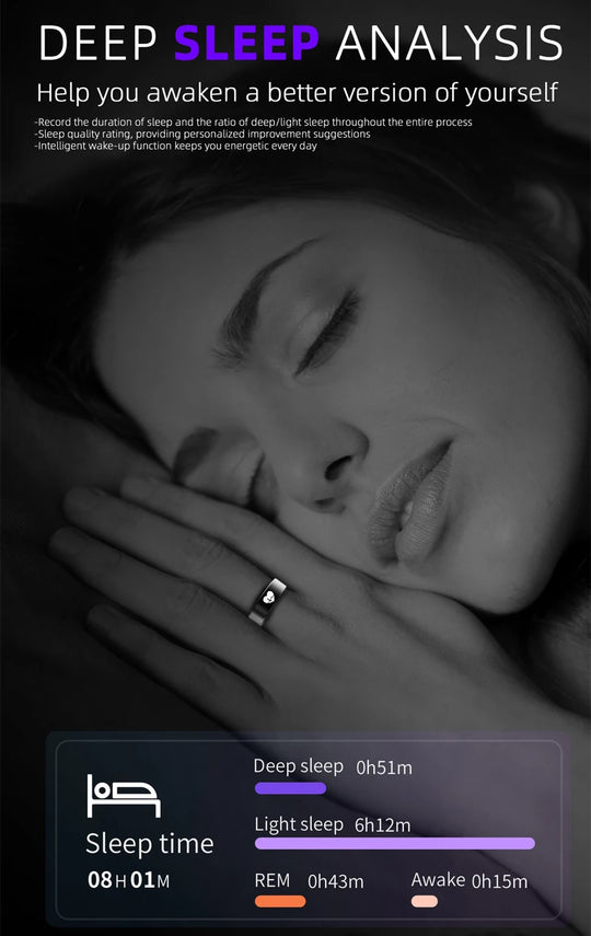 ECG Smart Ring - Heart Rate Body Temperature Health Tracker