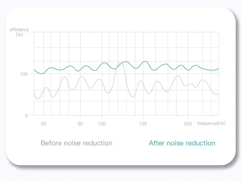 Wireless Bluetooth Earbuds - Noise Cancelling Headphones with Microphone